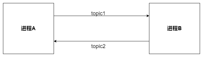 ipc01
