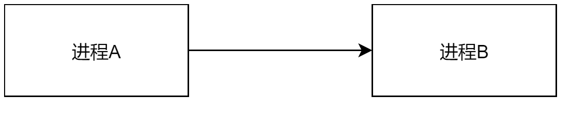 ipc02